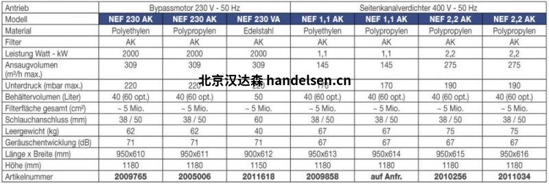 Krahen 防爆工業(yè)吸塵器 EGS nef_230_ak_pe-pp-va_td