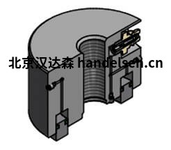 amtec液壓螺母Nut K 6.xxx系列產品介紹