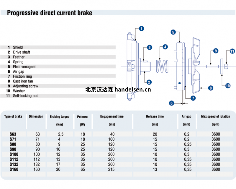 CME剎車(chē)電機(jī)S系列 CME剎車(chē)電機(jī)S系列