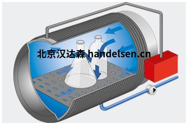 Systec臺(tái)式滅菌器 Systec D 系列 Systec臺(tái)式滅菌器 Systec D 系列
