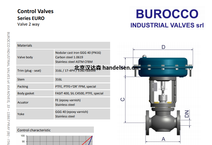 Burocco 控制閥EURO系列 Burocco 控制閥EURO系列細(xì)節(jié)