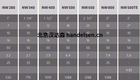 比利時(shí)CINTROPUR過(guò)濾器 比利時(shí)CINTROPUR過(guò)濾器